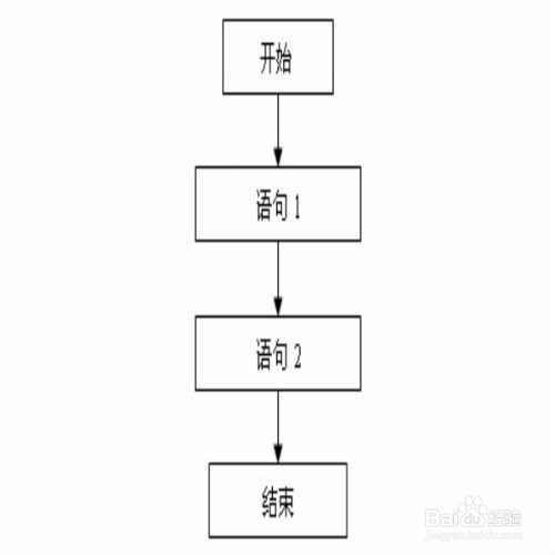 如何理解编程语言——C语言