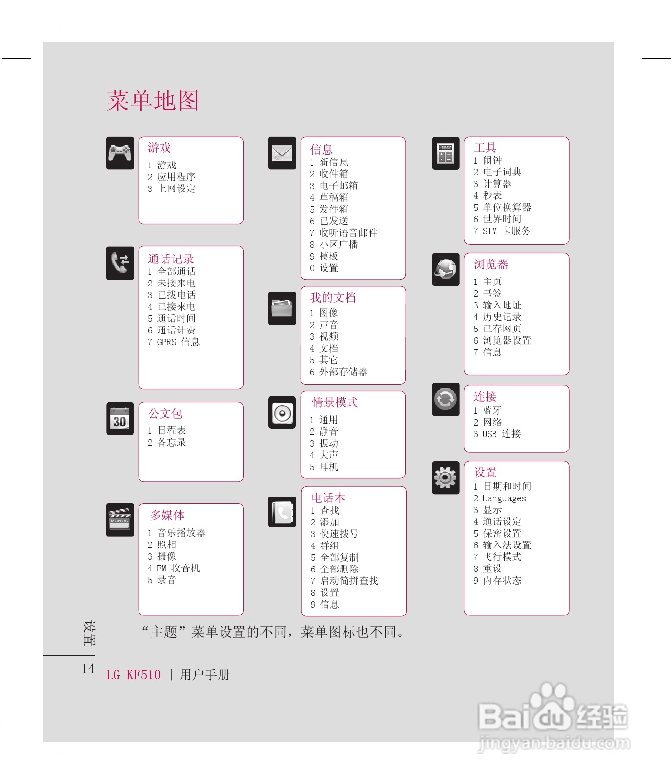乐金手机KF510型使用说明书:[2]