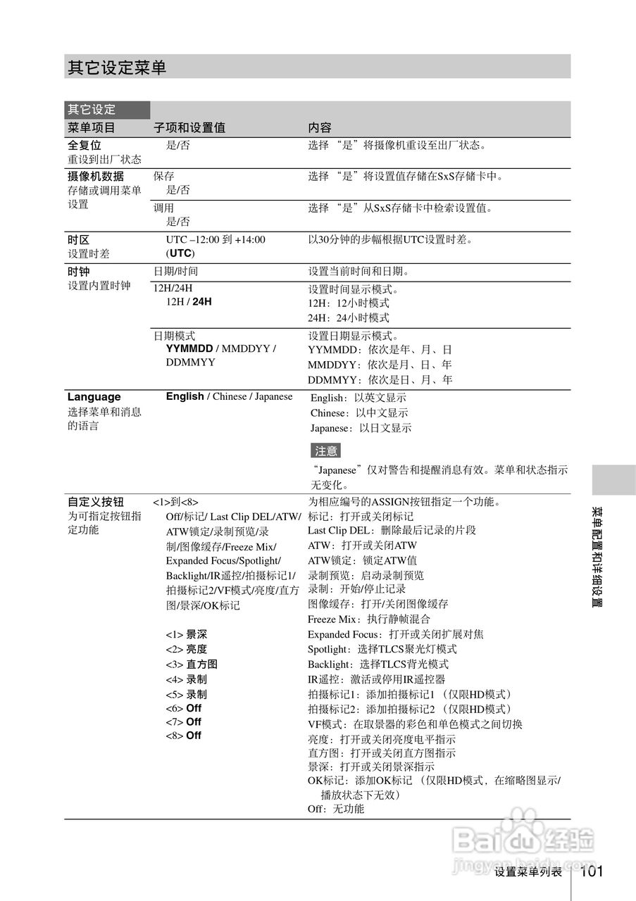 索尼SONY PMW-F3K(C)数码摄像机使用说明书:[11]