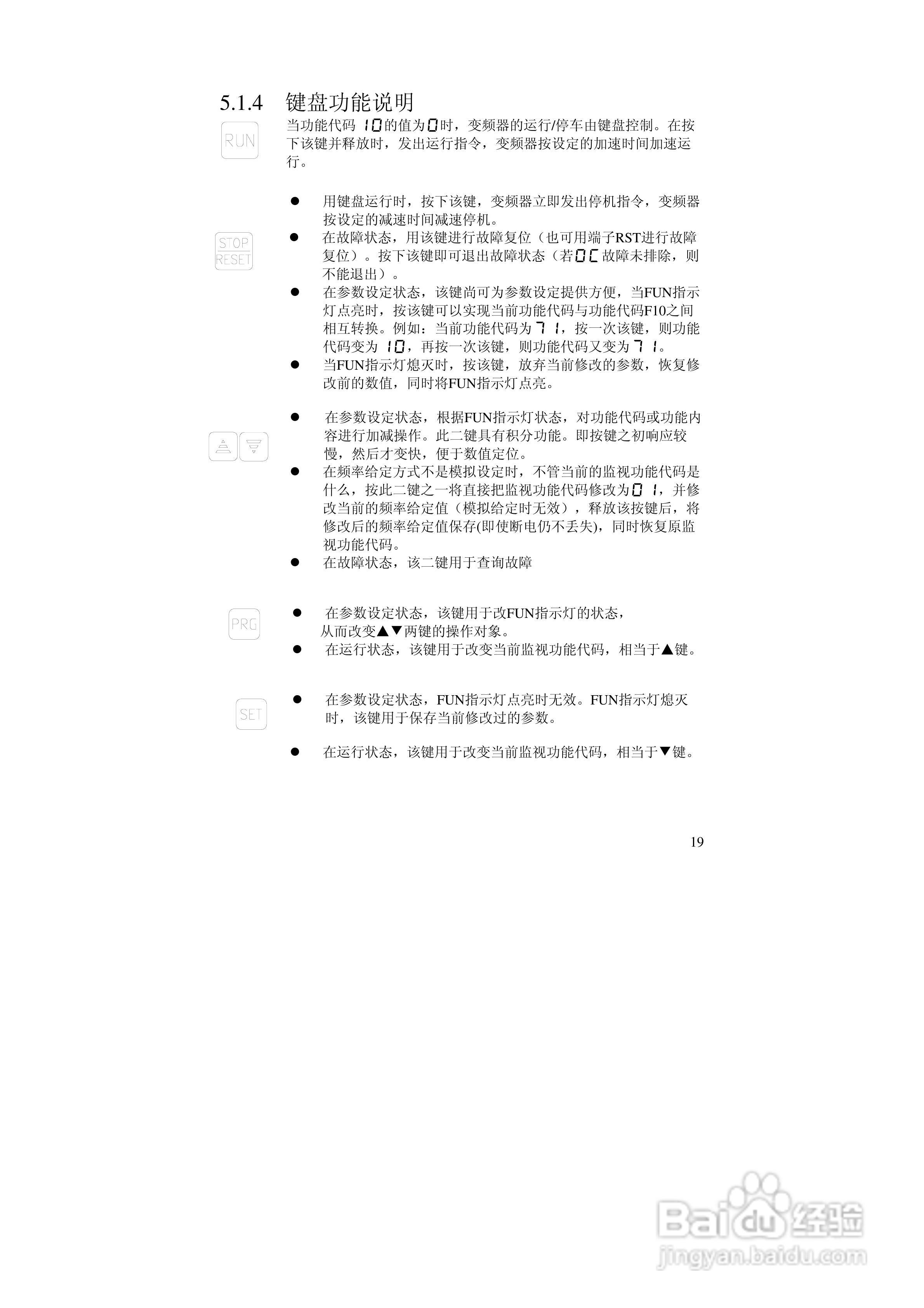 阿尔法(ALPHA)ALPHA2000-3280P变频器说明书:[2]