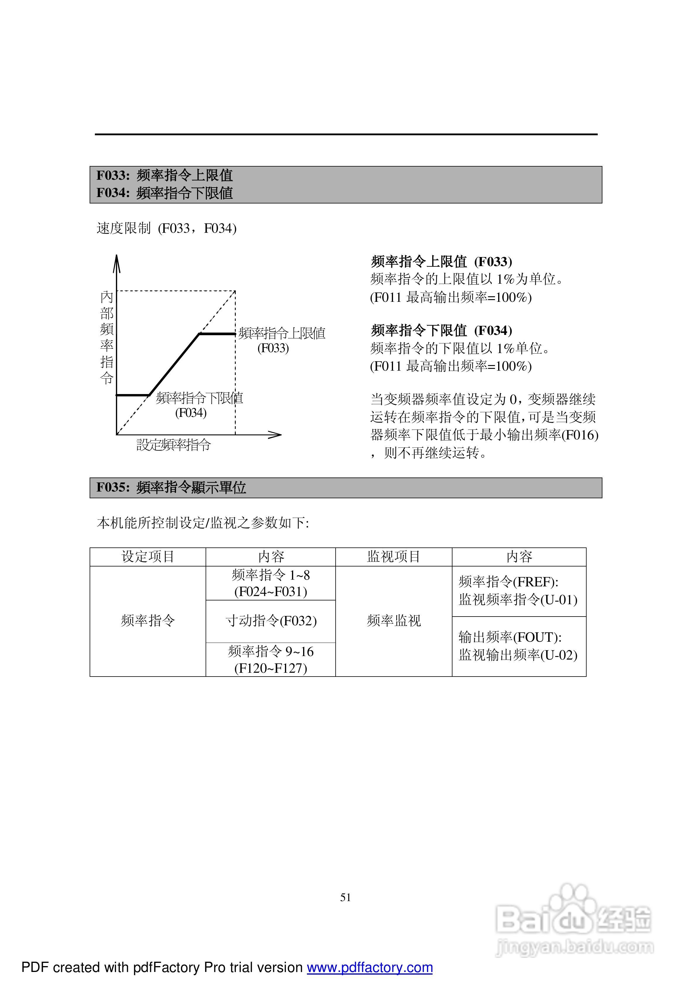 利佳(艾瑞克)EI-550-10H变频器说明书:[5]