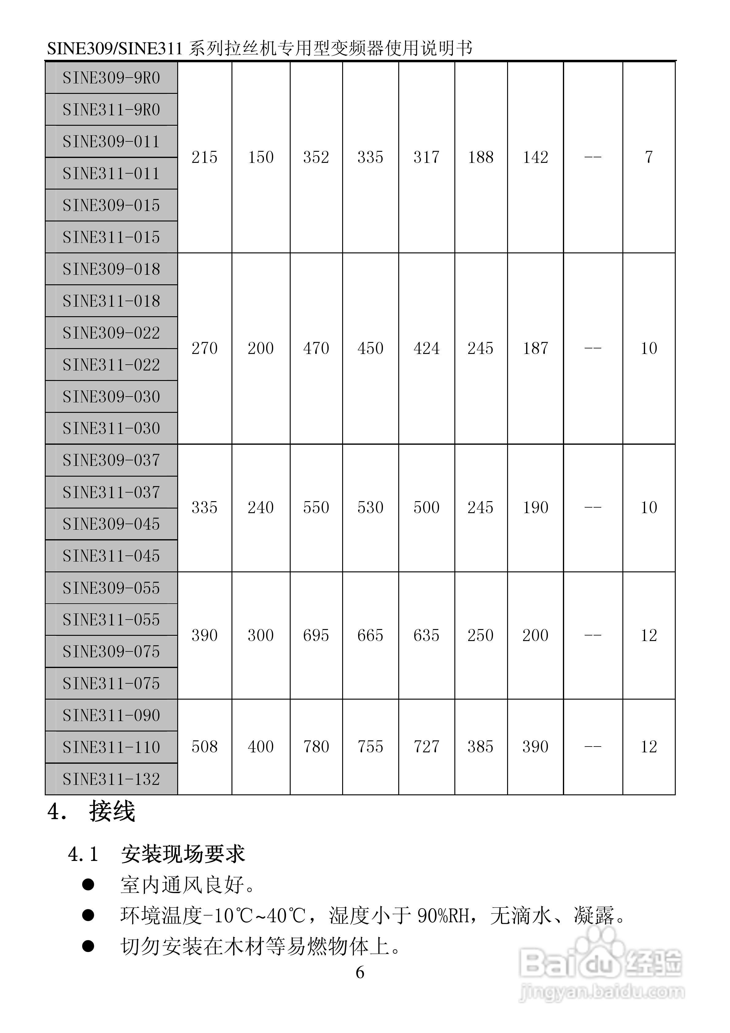 正弦(SINEE)SINE311-110变频器说明书:[1]