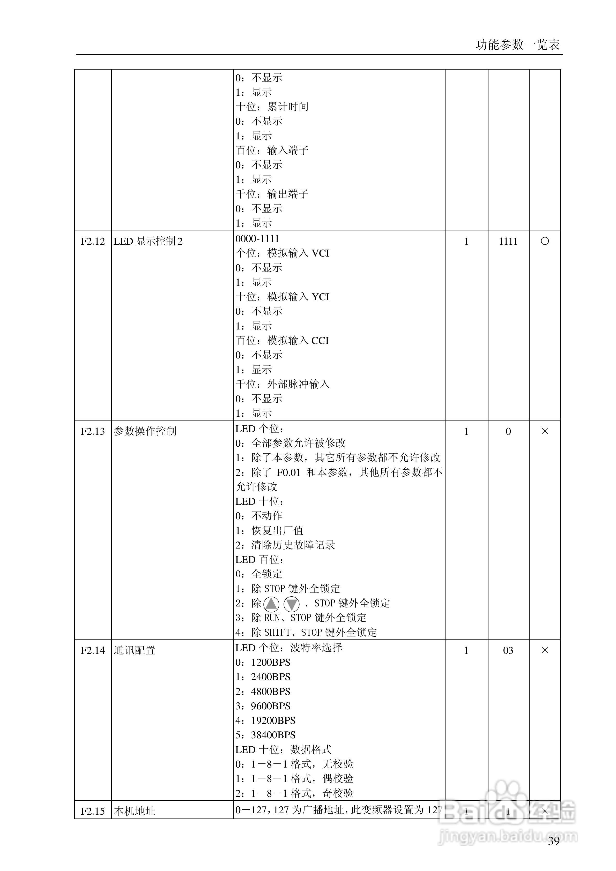 YMB9000X系列Ⅰ通用变频器说明书:[5]
