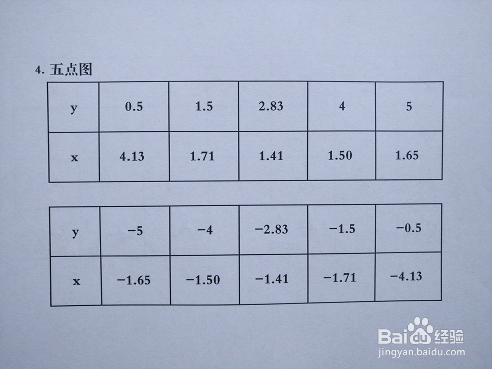 导数画曲线y²-4xy+8=0的图像示意图的主要步骤