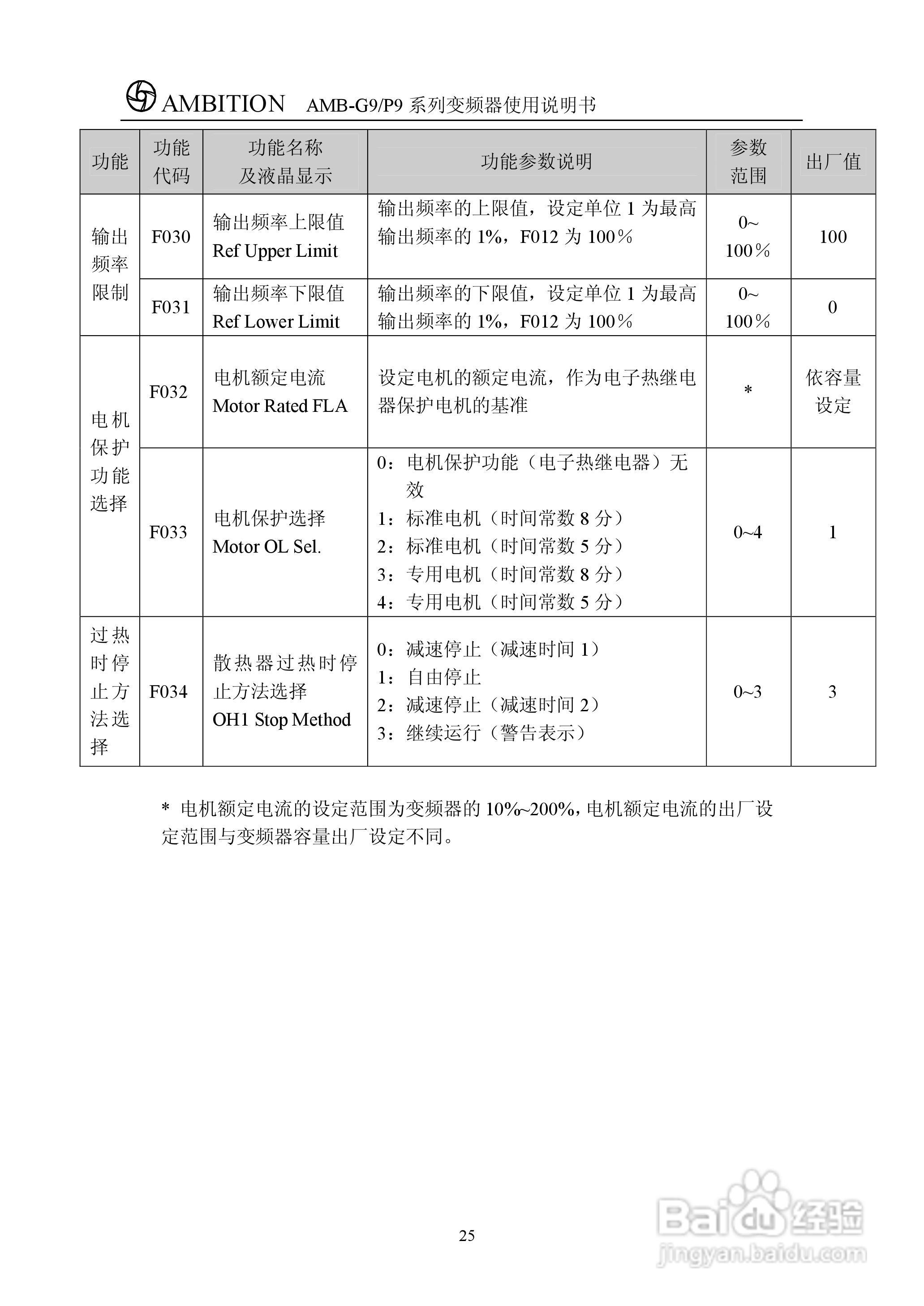 AMBG9/P9系列变频器使用说明书:[3]