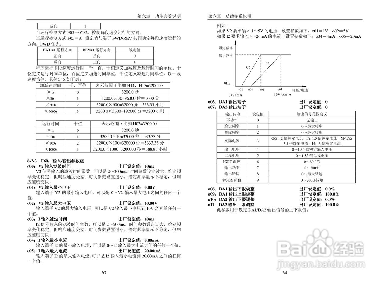 普传科技变频器PI7600说明书:[4]