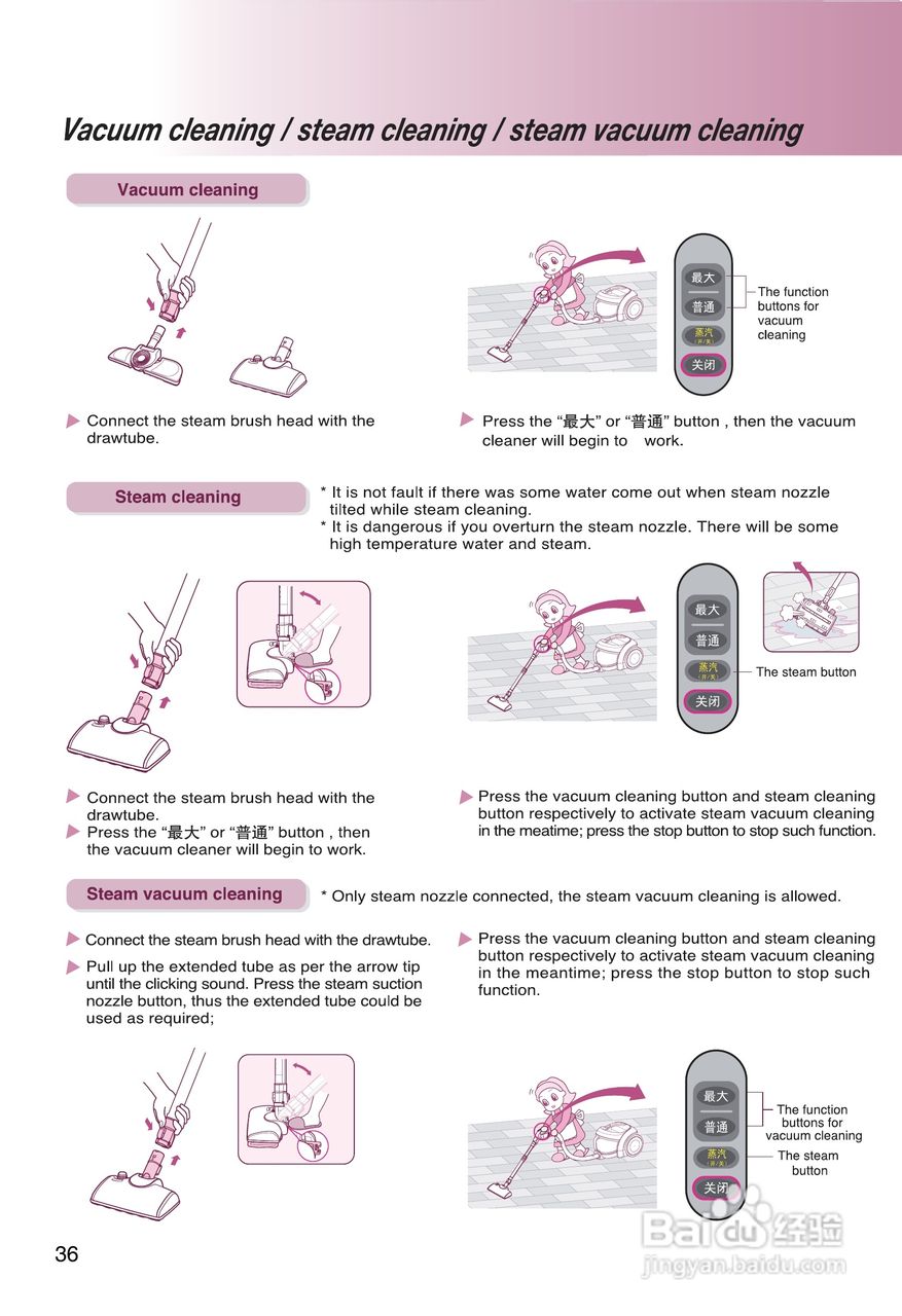 LG V-CE621CAS吸尘器说明书:[4]