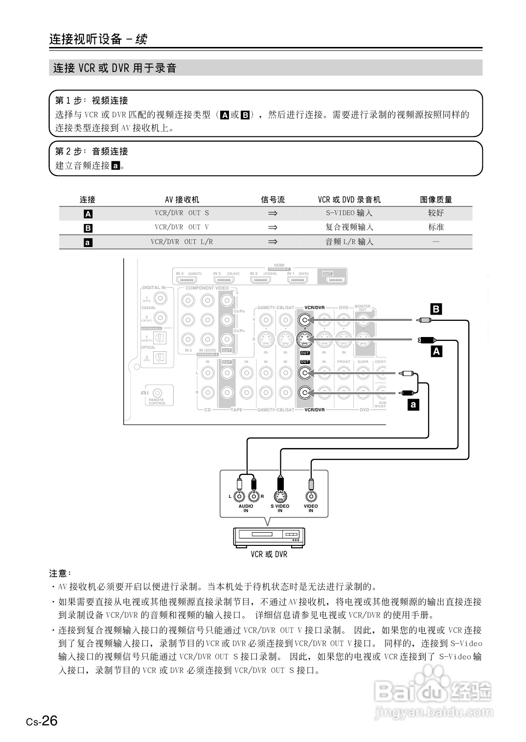 安桥AV接收机TX-SR606型使用说明书:[2]