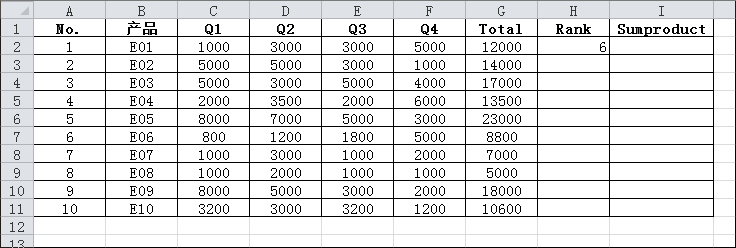EXCEL用函数怎么排名，排名有相同时怎么办