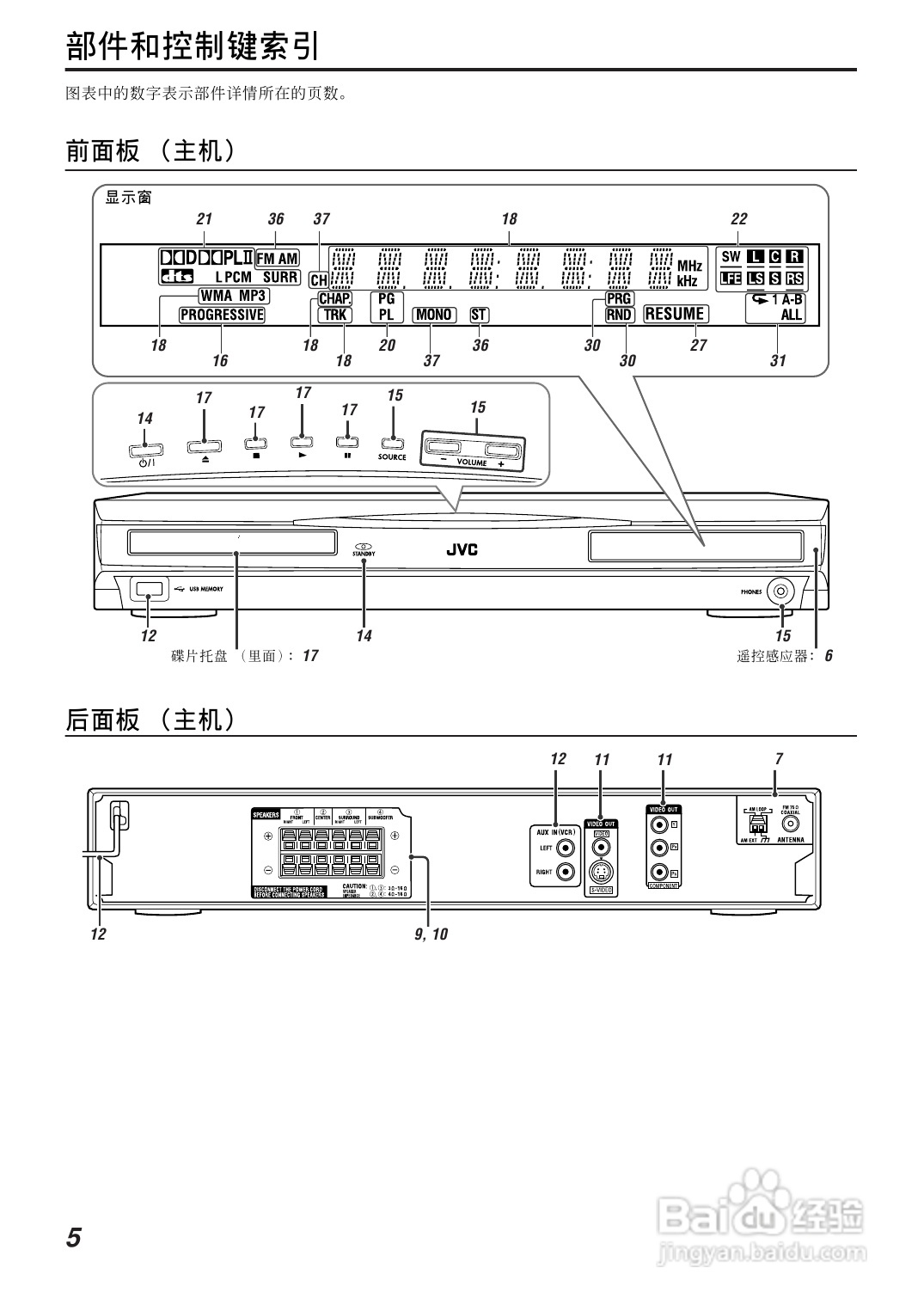 胜利者DVD播发机TH-P7-P3型使用说明书:[1]