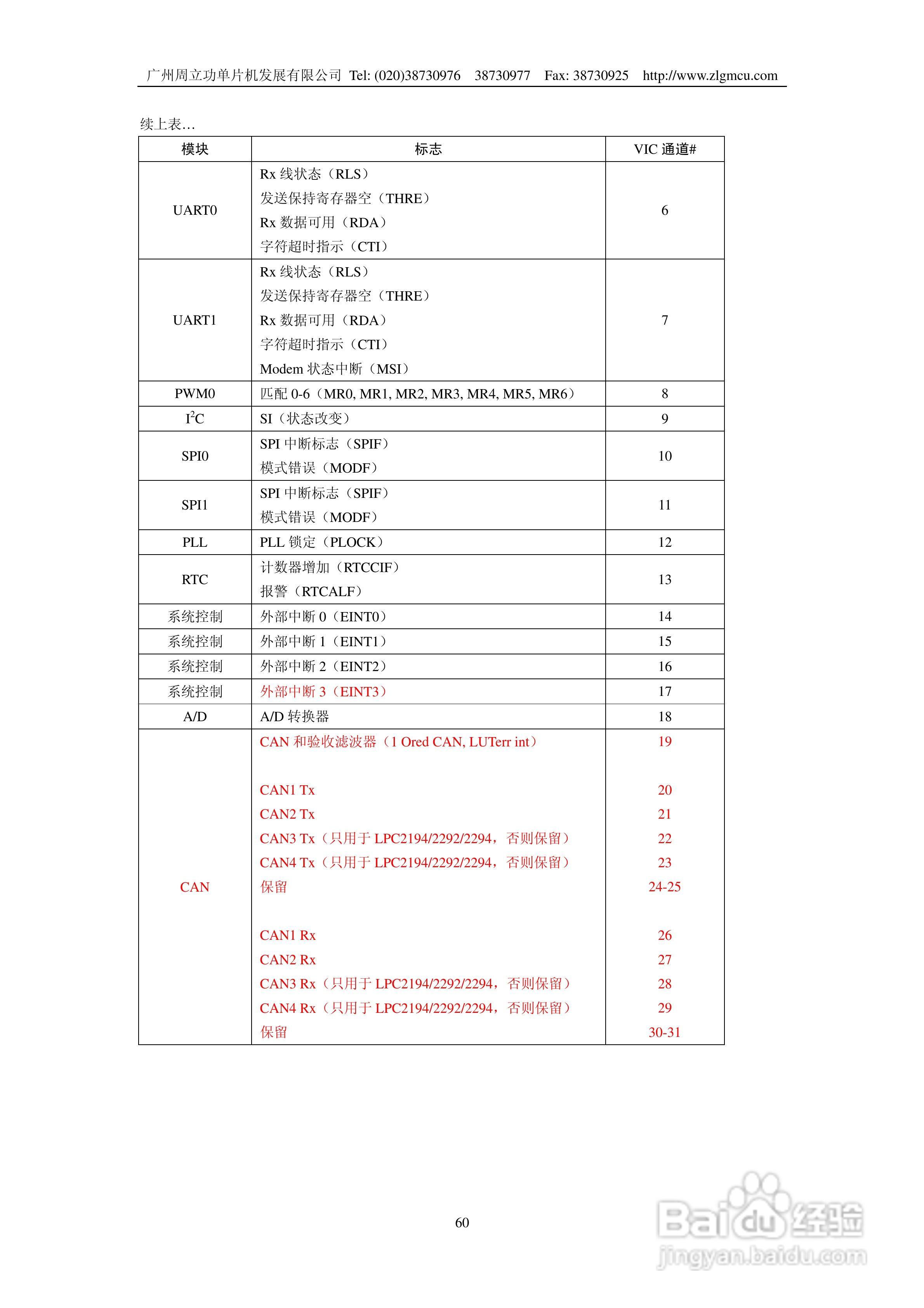 周立功LPC2119微控制器使用说明书:[6]