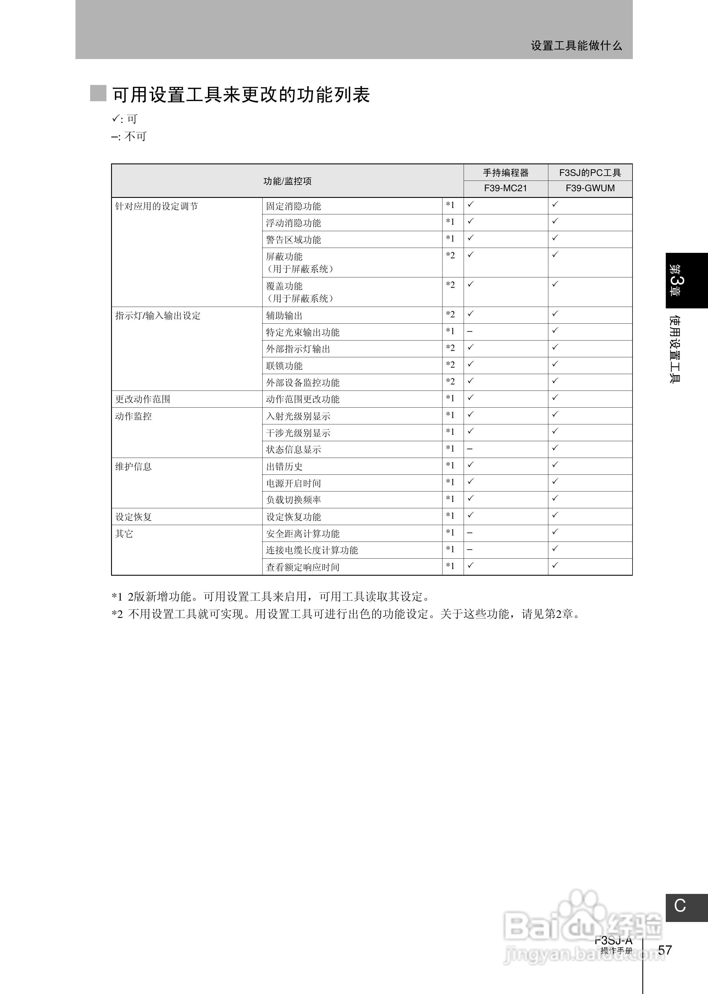 欧姆龙 F3SJ-A P系列安全光幕操作手册:[8]