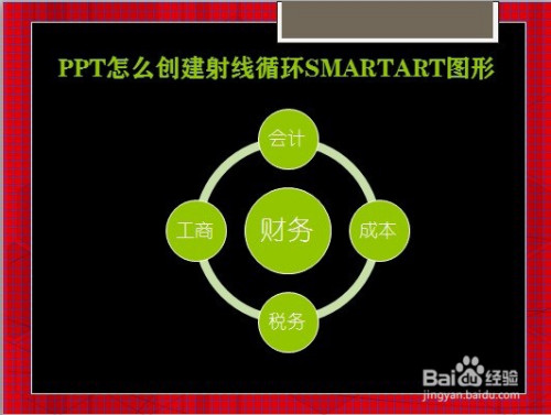 ppt怎麼創建射線循環smartart圖形