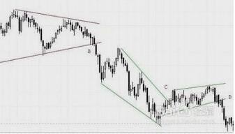 交易技巧之如何画趋势线和趋势线实际运用