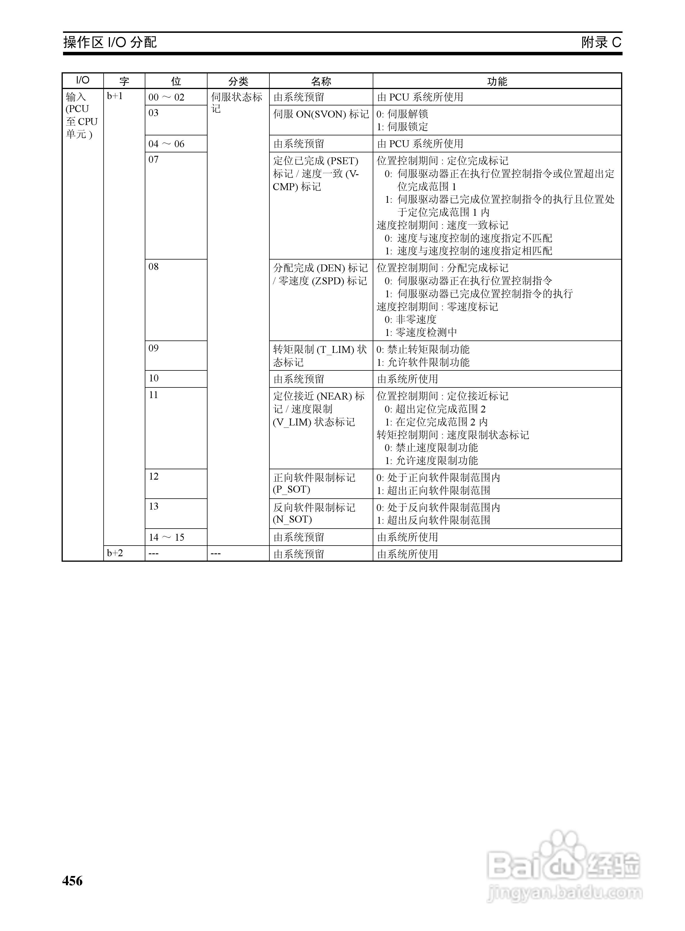 OMRON SYSMAC CJ1W-NCF71位置控制单元操作手册:[48]