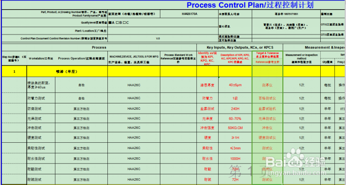 生产过程质量控制计划包括哪些主要内容