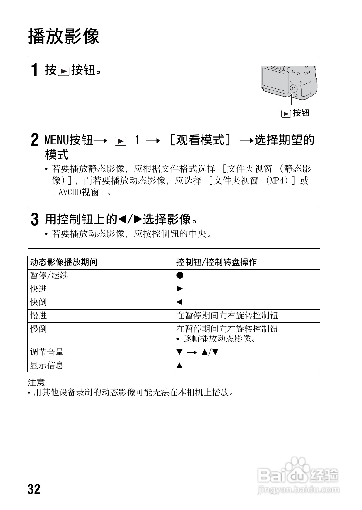 索尼SLT-A65数码摄像机使用说明书:[4]