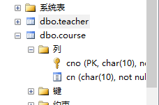 数据库的表添加数据信息