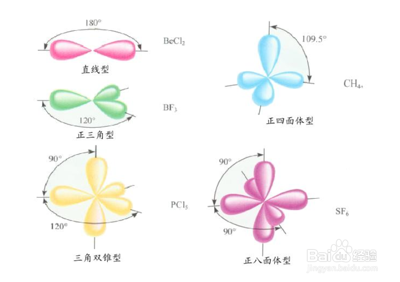 如何判断杂化类型