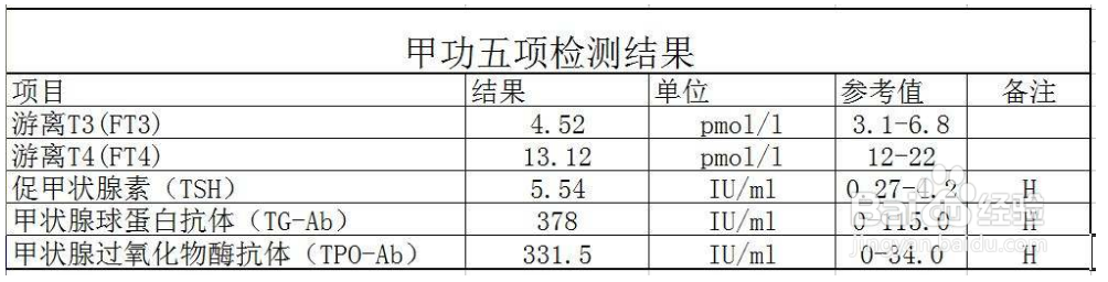 甲功五项检查有什么用