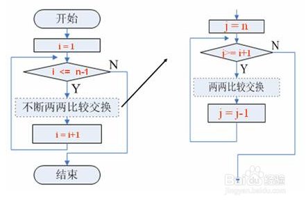 怎么理解“冒泡排序”算法