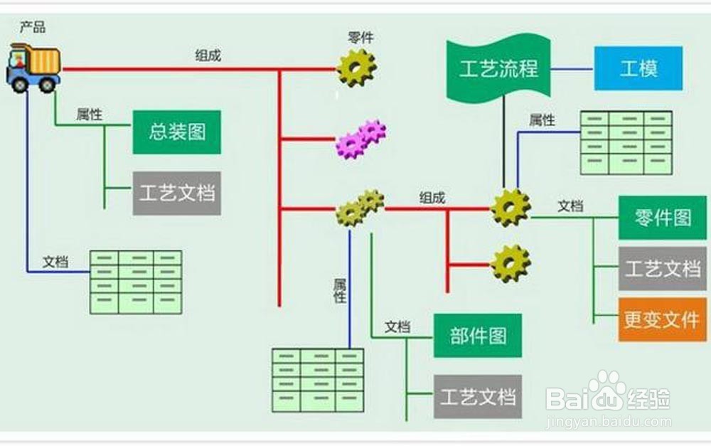 PLM汽车整体解决方案