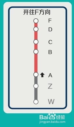 如何看地铁的两个方向