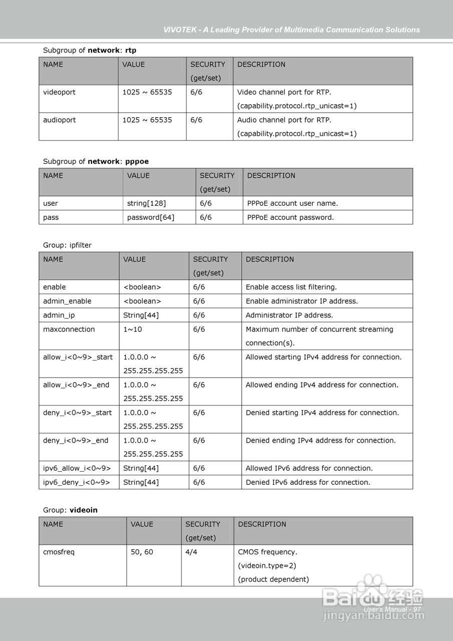 晶睿通讯固定式网络摄像机IP7130说明书:[10]