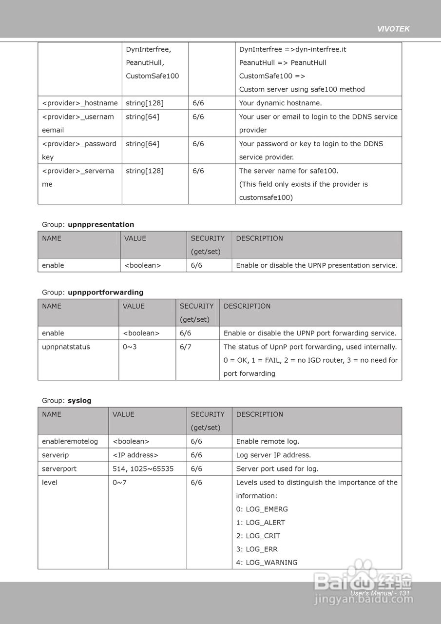 晶睿通讯H.264昼夜两用防暴摄像机FD8361说明书:[14]