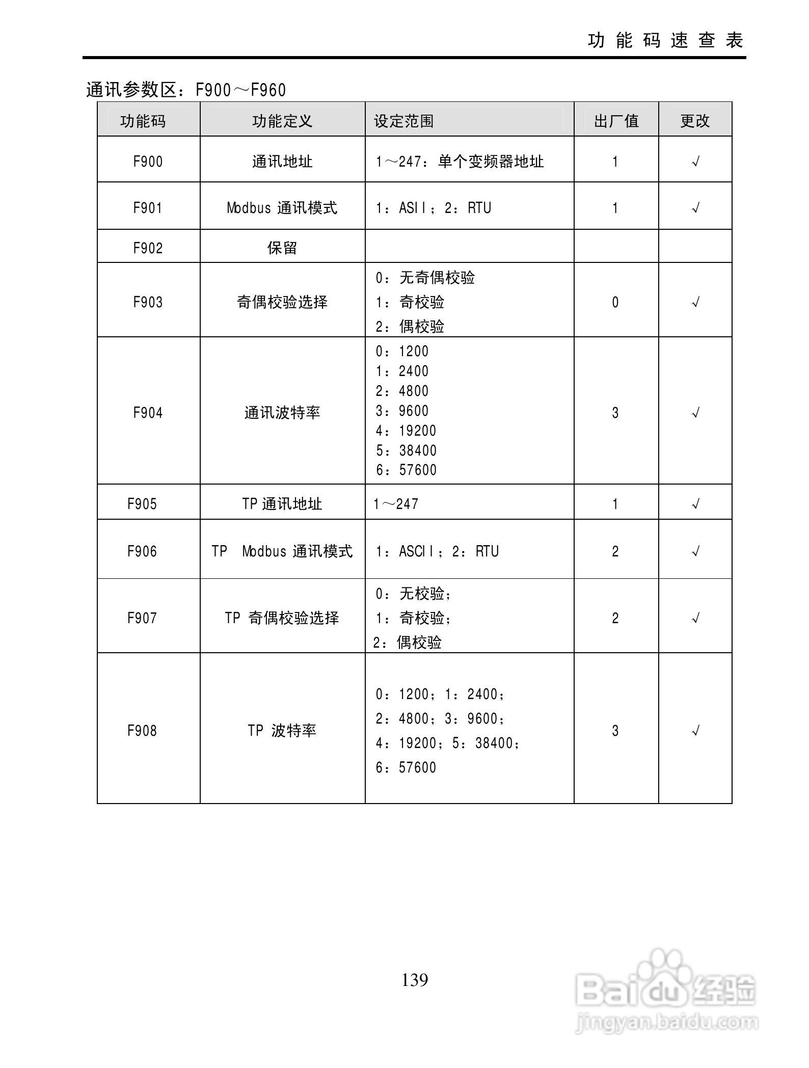 欧瑞传动XS1000-0300T3变频器使用说明书:[15]