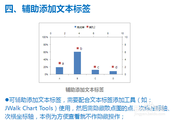 散点图的用处