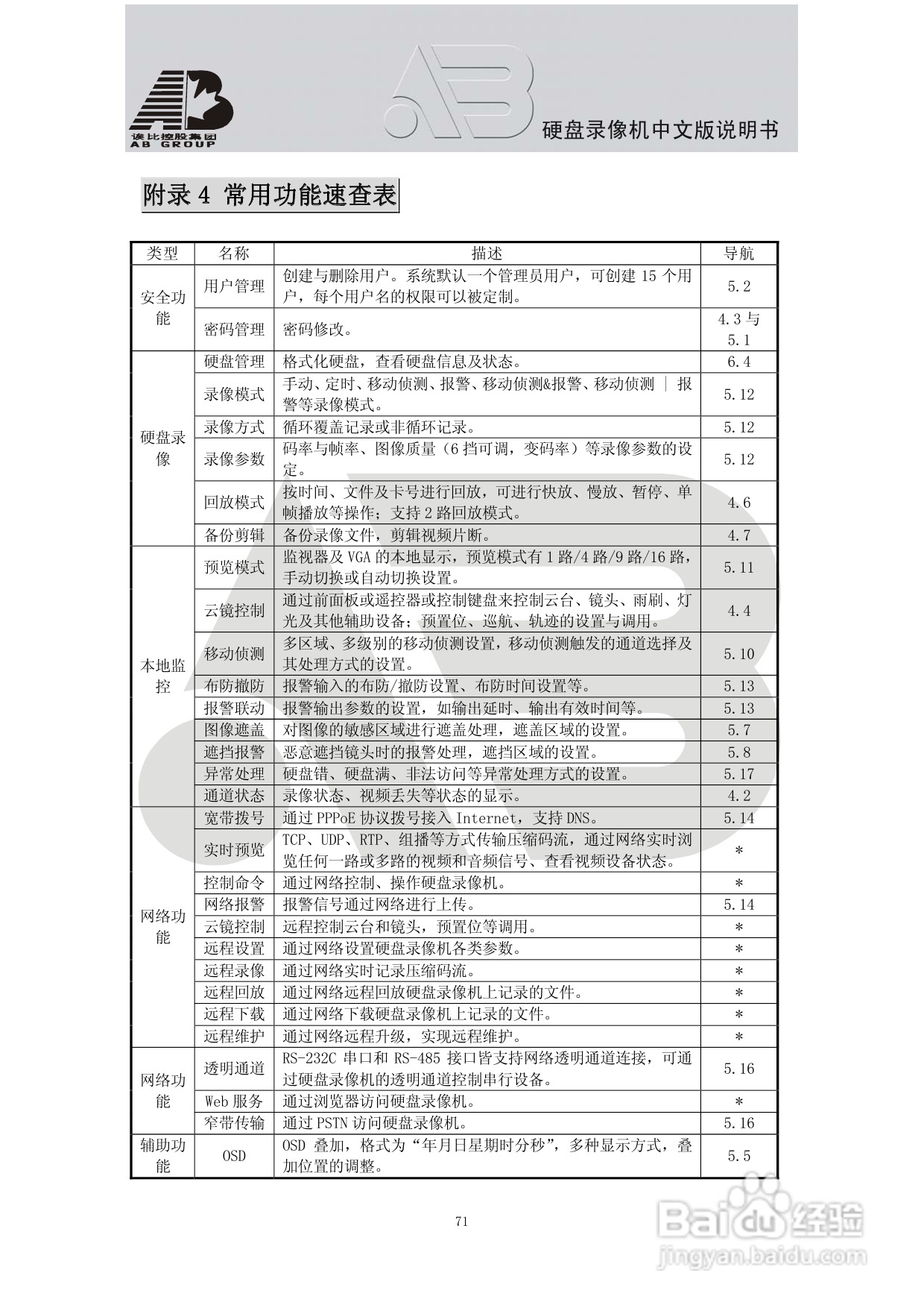 AAB8199硬盘录像机安装和操作说明书V2.0:[4]