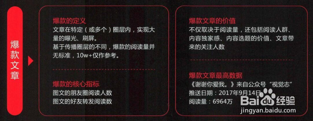 新媒体运营写作技巧