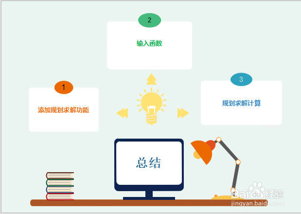 Excel规划求解求哪几个数字之和等于一个固定值