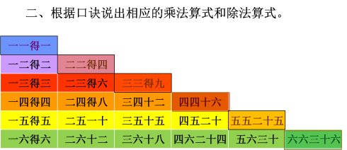 一堆煤第一天用它的25%，第二天用了45吨，第三天用前两天总和的60%，还剩下48吨。这堆煤多少吨