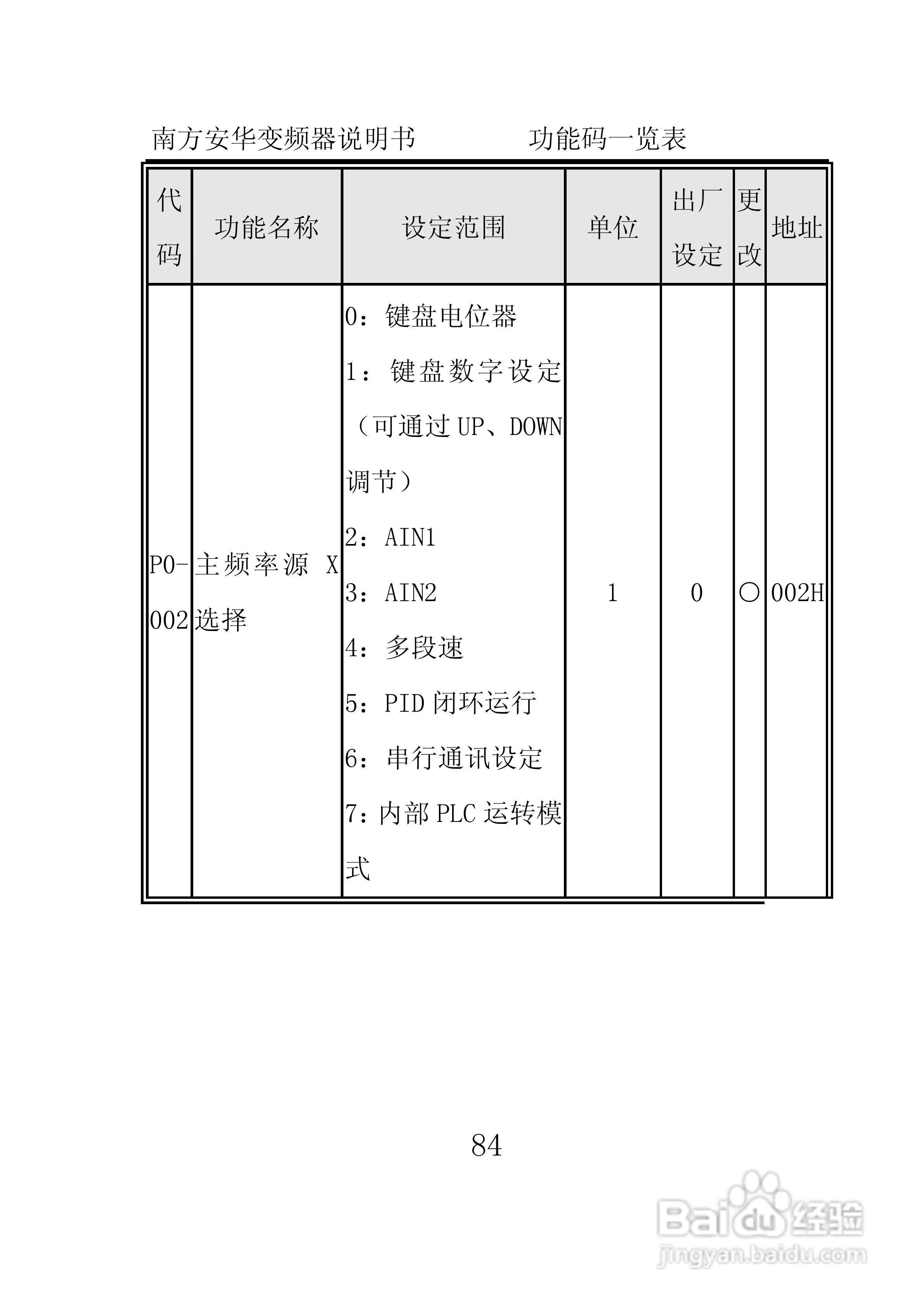南方安华E100T5R5P变频器说明书:[9]