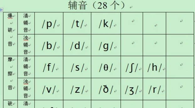 前元音音标是什么