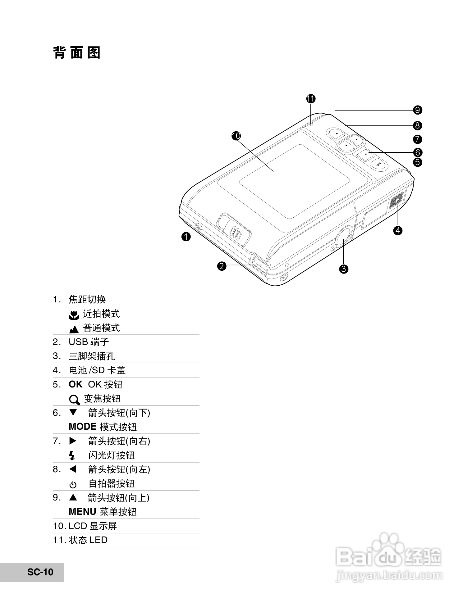 威达ViviCam 7100s数码相机使用说明书:[1]