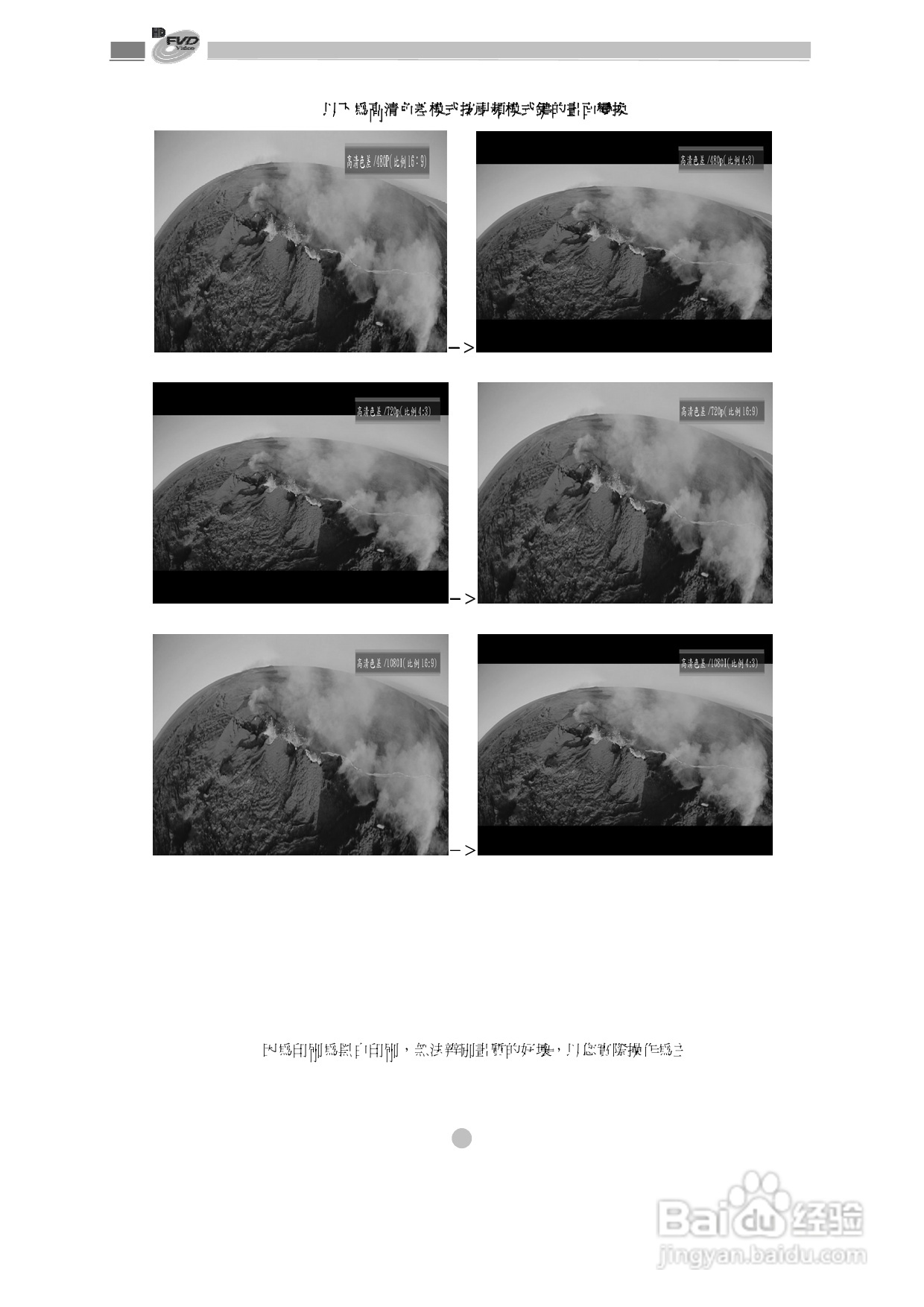 歌林KVD-1080型数位影音光碟机说明书:[2]