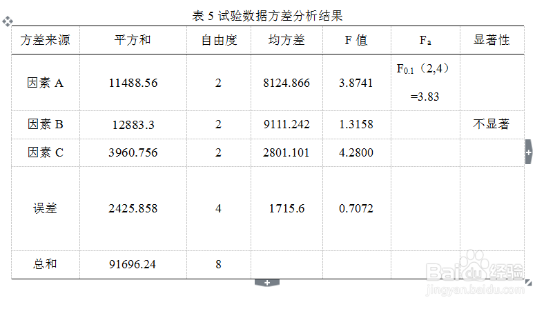 正交试验报告