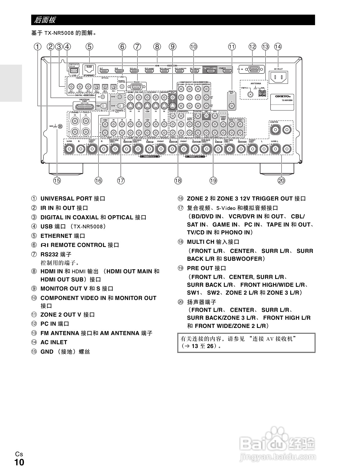安桥TX-NR3008接收机使用说明书:[1]