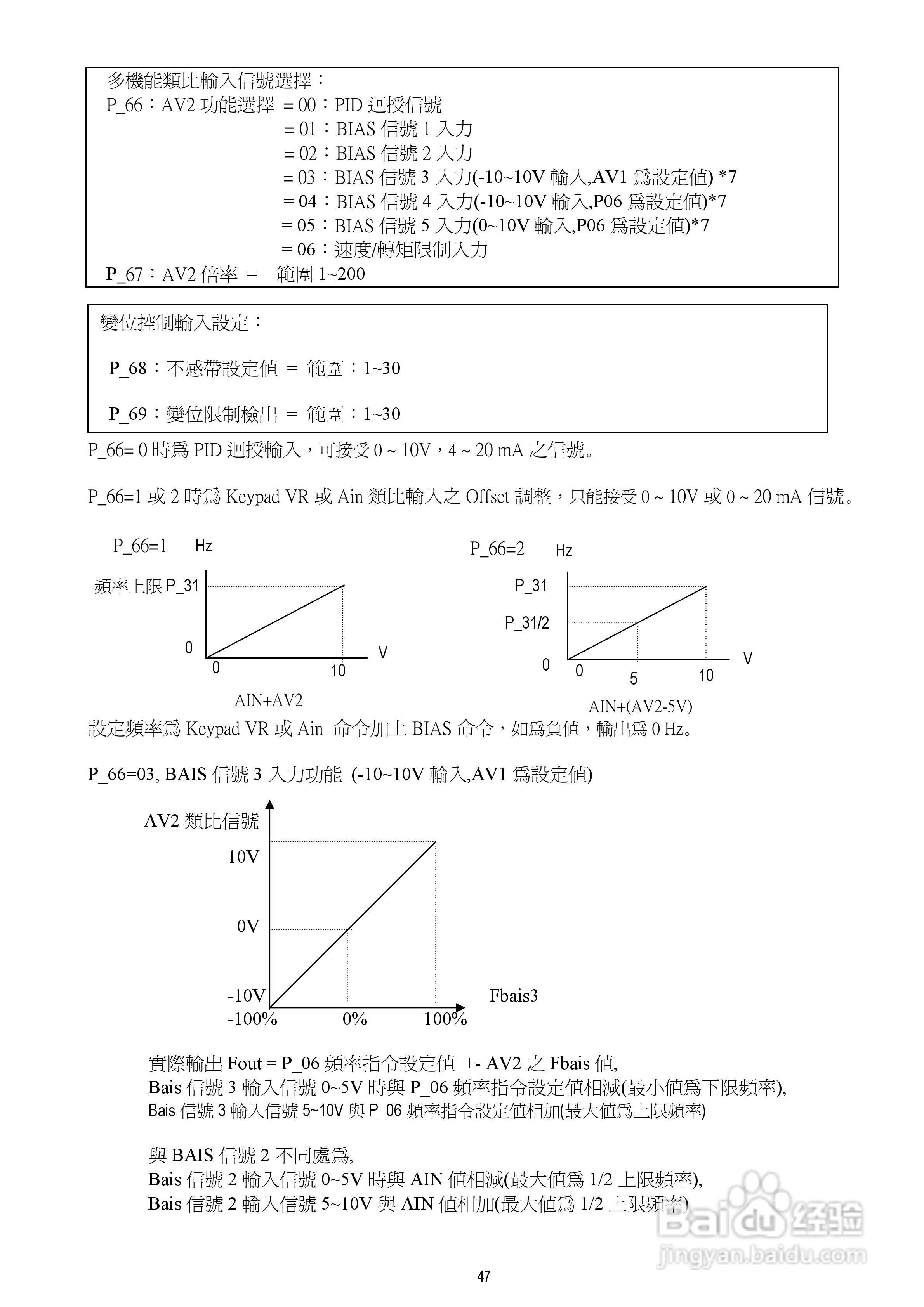 台安T-VERTER V2-460-H3变频器使用手册:[5]