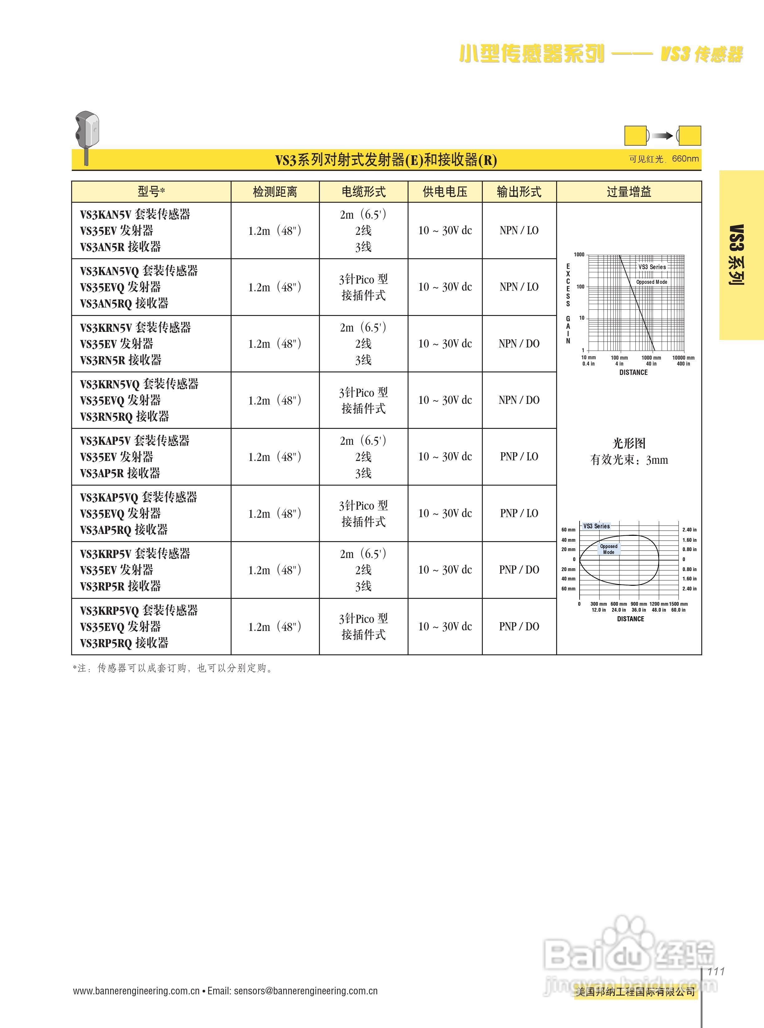 Banner VS1RP5C20Q型小型传感器说明书:[2]