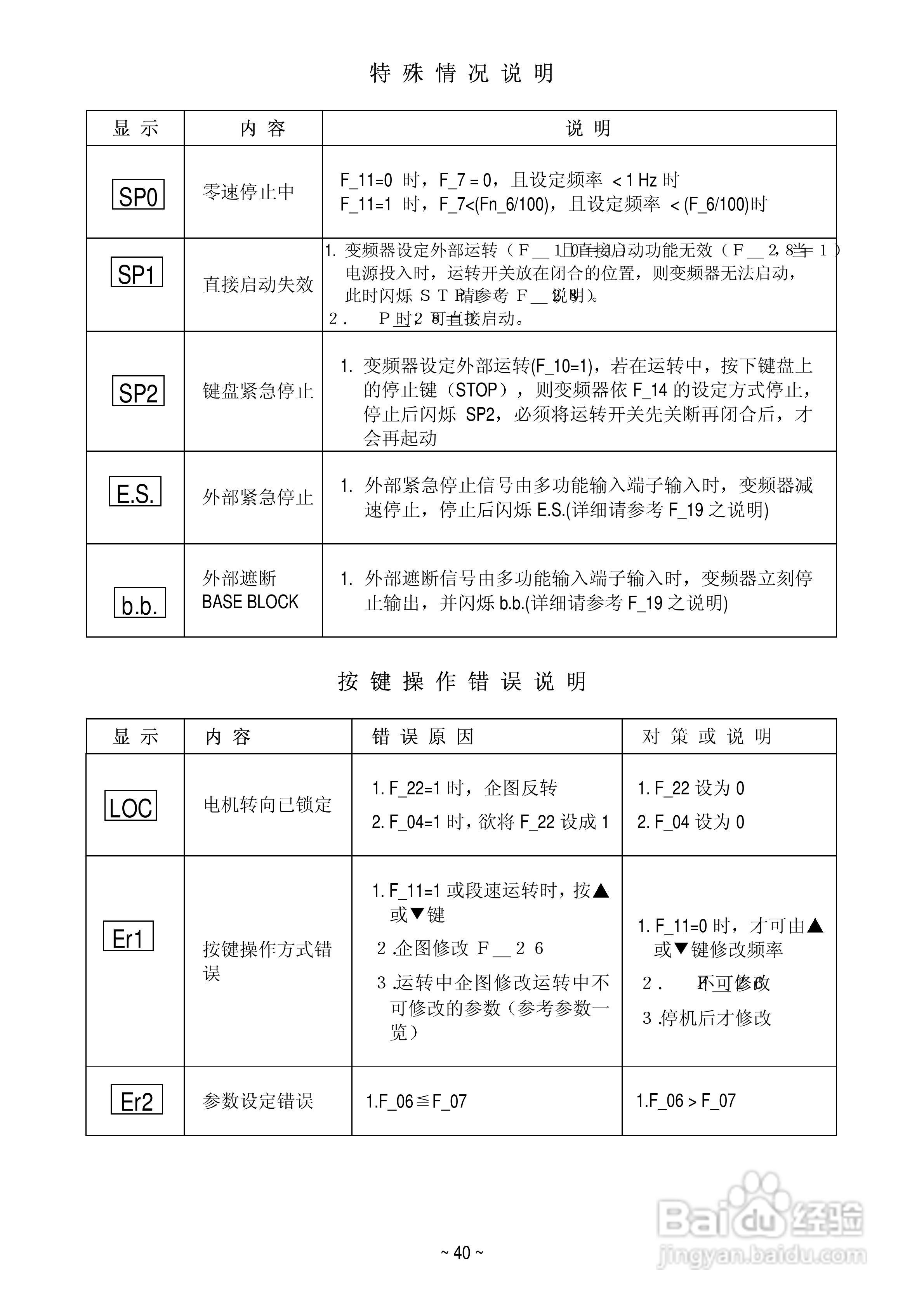 变频器E2-201-M1F使用手册:[5]