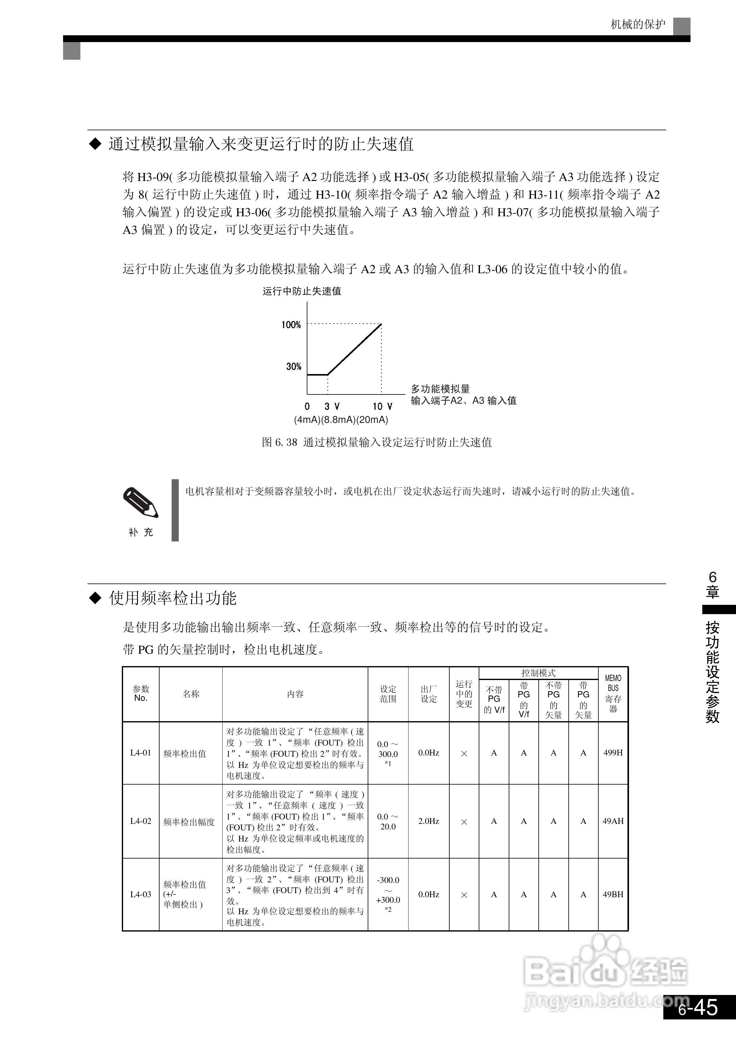 欧姆龙3G3RV-B430K-ZV1变频器说明书:[25]