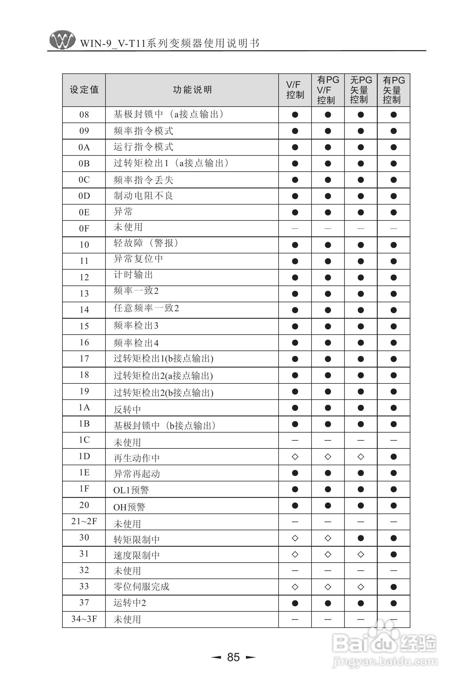 微能WIN_9V-500-800T11变频器使用说明书:[9]