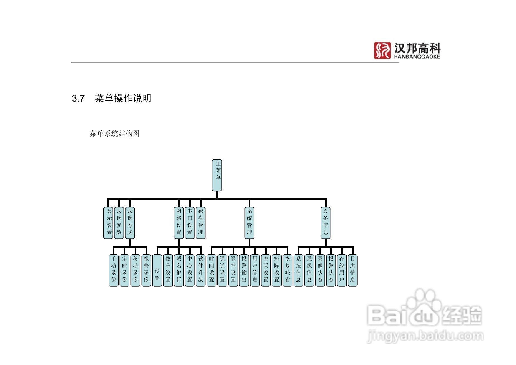 科康达HB8000系列汉邦硬盘录像机中文说明书:[2]