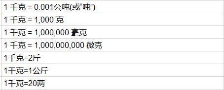 “磅”与“千克”，怎么换算