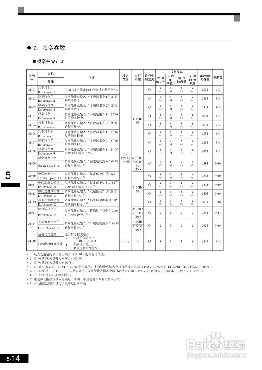 安川CIMR-L7B4055变频器使用说明书:[12]