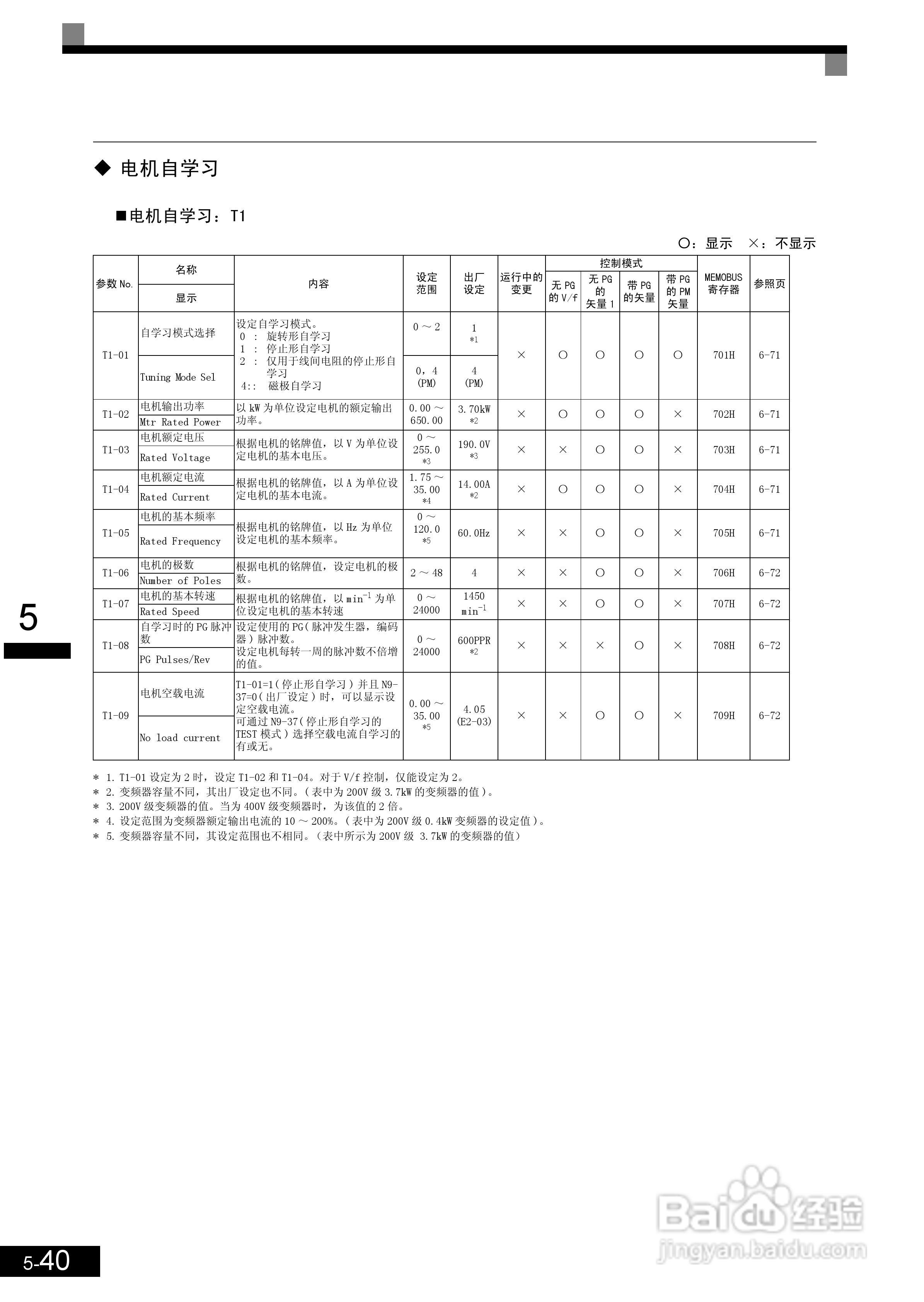 安川CIMR-L7B4055变频器使用说明书:[15]